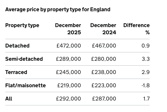 A table with numbers and text

Description automatically generated